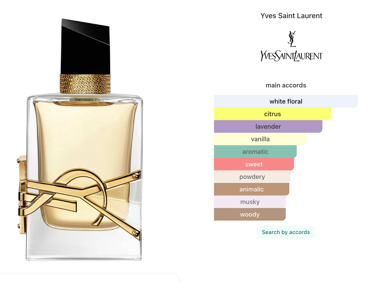 Libre EDP