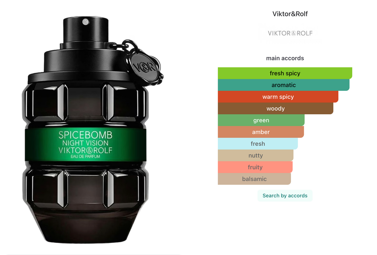 Spicebomb Night Vision