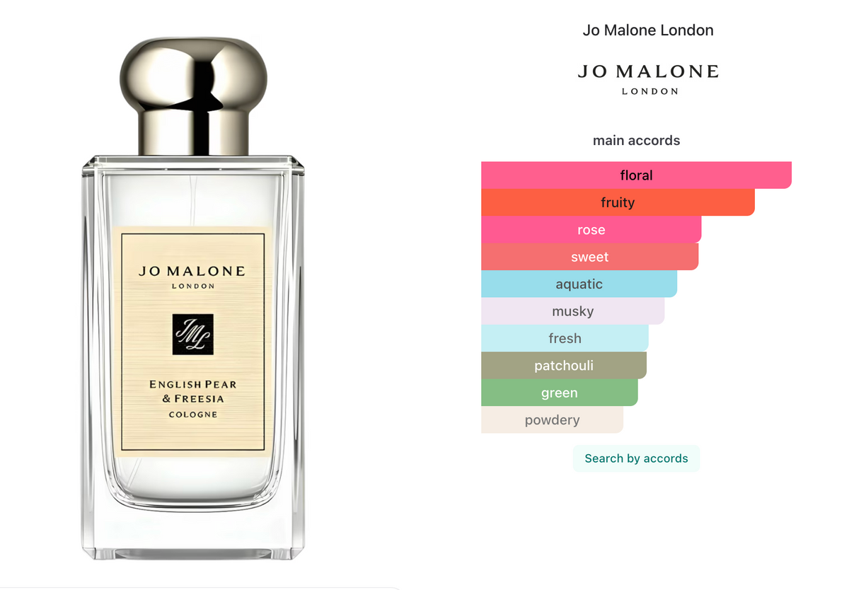 Perfume